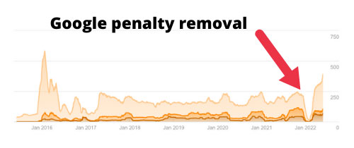 Google penalty removal